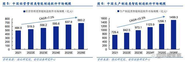 顺势而为，赛意信息 乘“数转智改”大势，行“一体三翼”战略