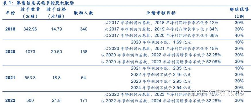 当前,制造业企业普遍面临人机料法环等成本不断攀升,产品生命周期越来